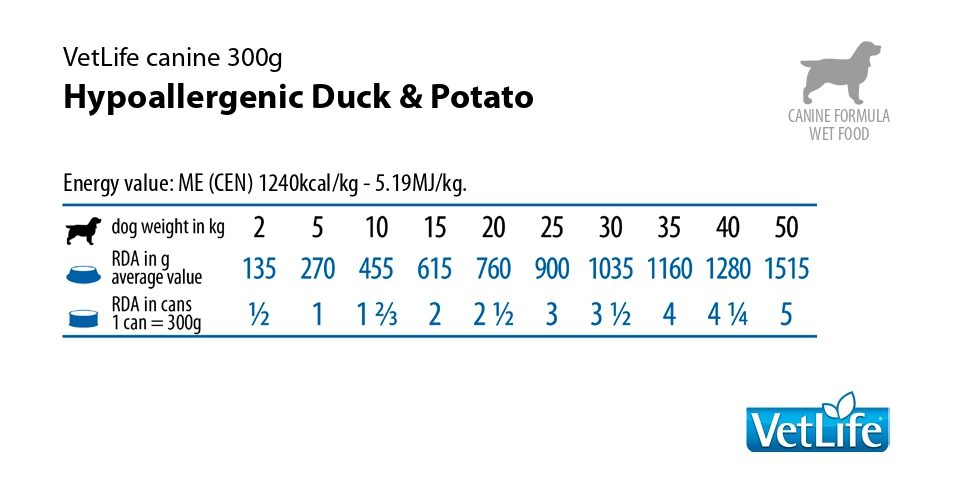 Консервы для собак Farmina Vet Life Dog Hypoallergenic Duck & Potato 300 гр