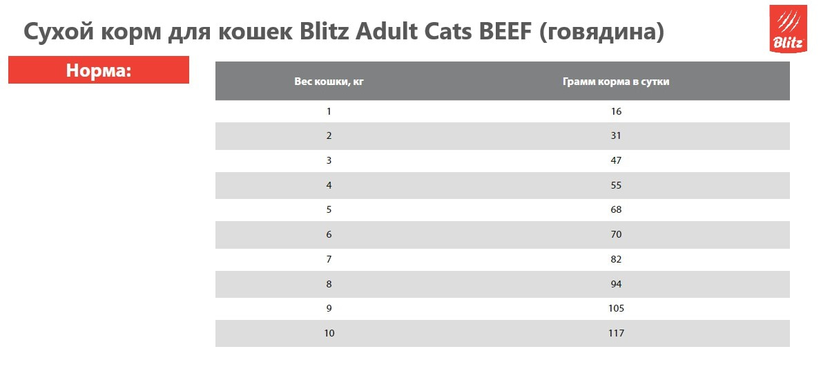 Сухой корм для кошек Blitz Adult Cats BEEF (говядина)