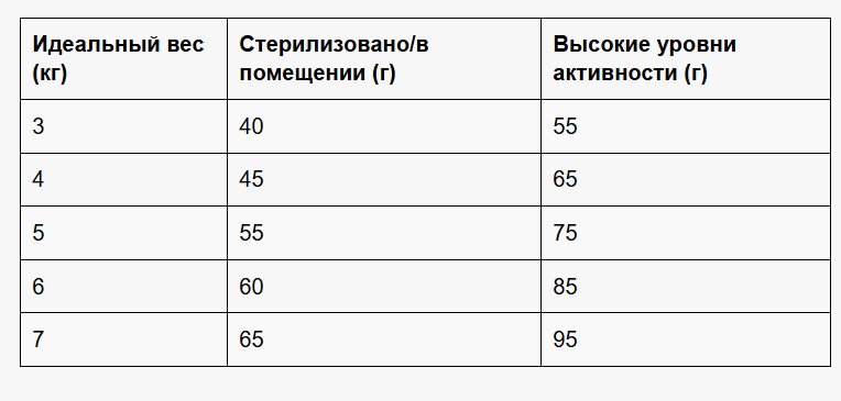 Сухой корм для кошек Leonardo GF Adult Cat (лосось)