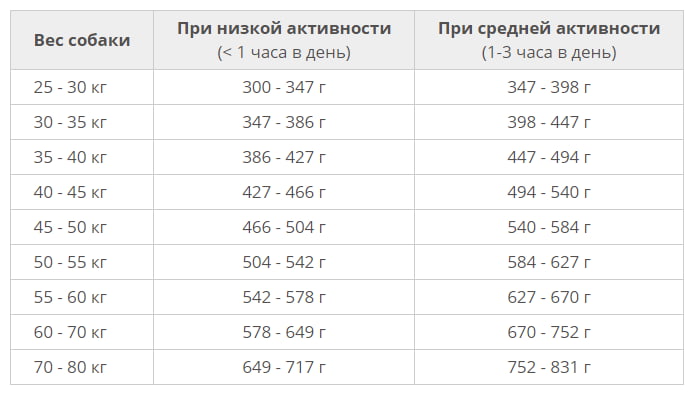Каталог Сухой корм для собак крупных пород Araton Adult Maxi для собак