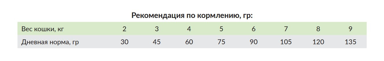 Еда для кота Сухой корм для кошек Meglium Adult Cat (рыба)