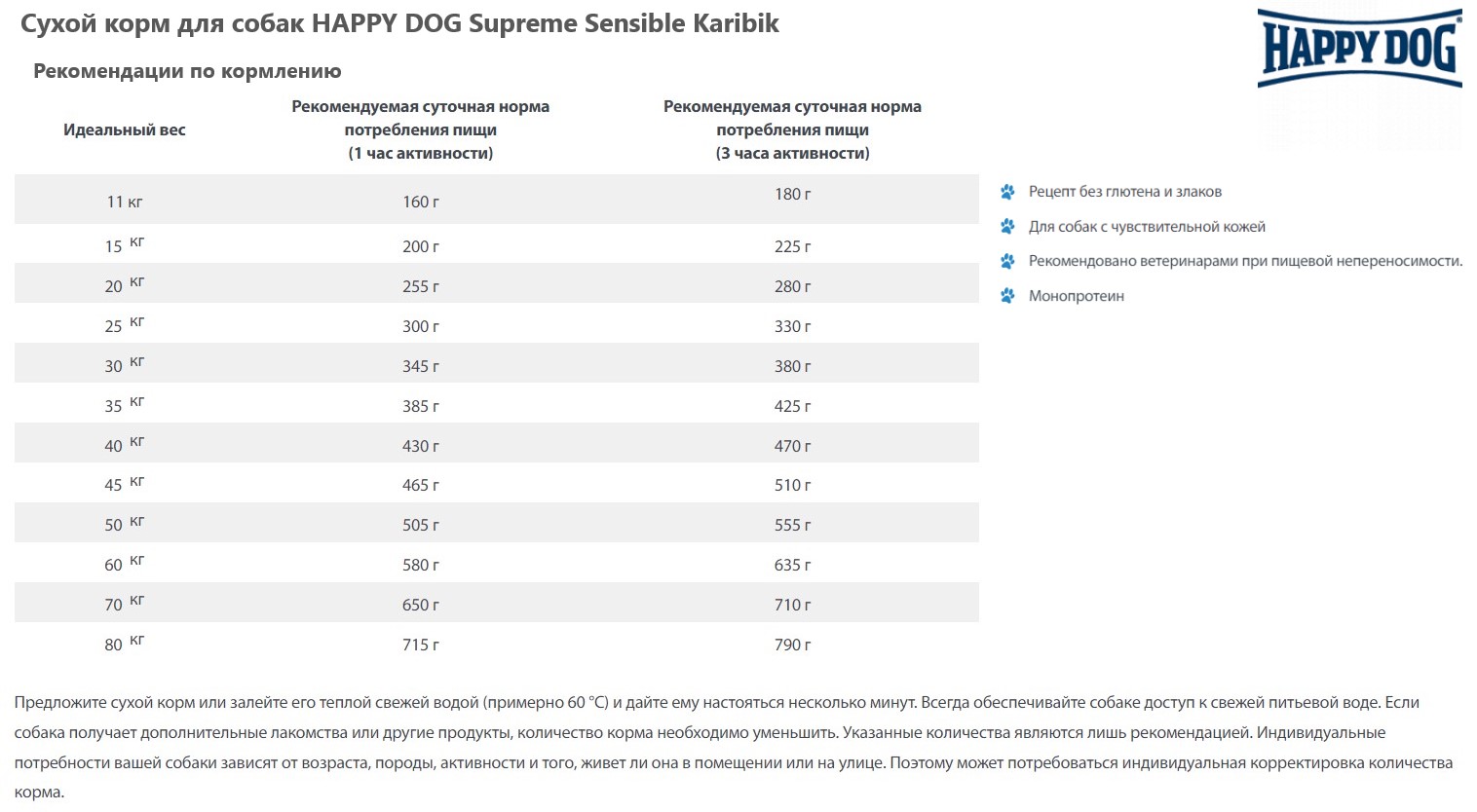 Каталог Сухой корм для собак HAPPY DOG Supreme Sensible Karibik для собак