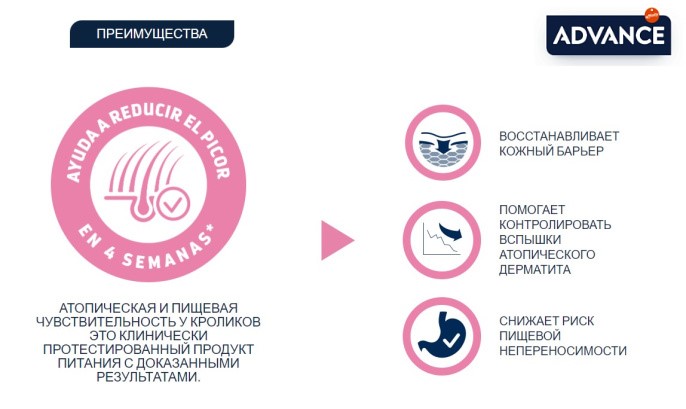 Питание диетическое для собак Сухой корм для собак Advance Veterinary Diets Atopic Rabbit & Peas