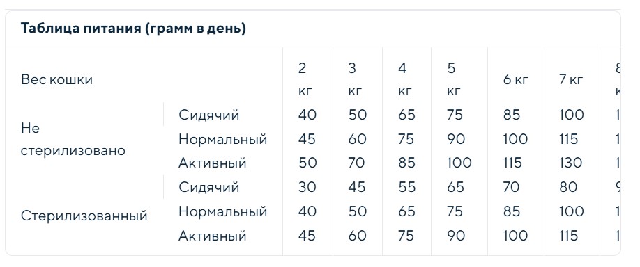 Сухой корм для кошек Vincent MyCAT Adult (рыба)
