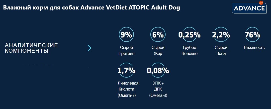 Влажный корм для собак Advance VetDiet ATOPIC Adult Dog Mini