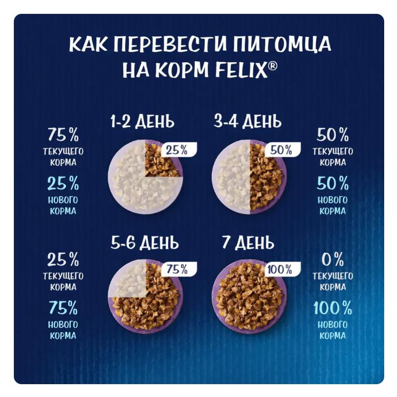 Влажный корм для кошек Felix Аппетитные кусочки (говядина в желе)