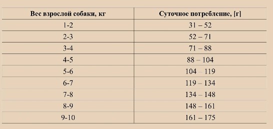 Каталог Сухой корм для собак мелких пород OAK'S FARM GFree Adult Small and Mini Breed Dogs (лосось, криль) для собак