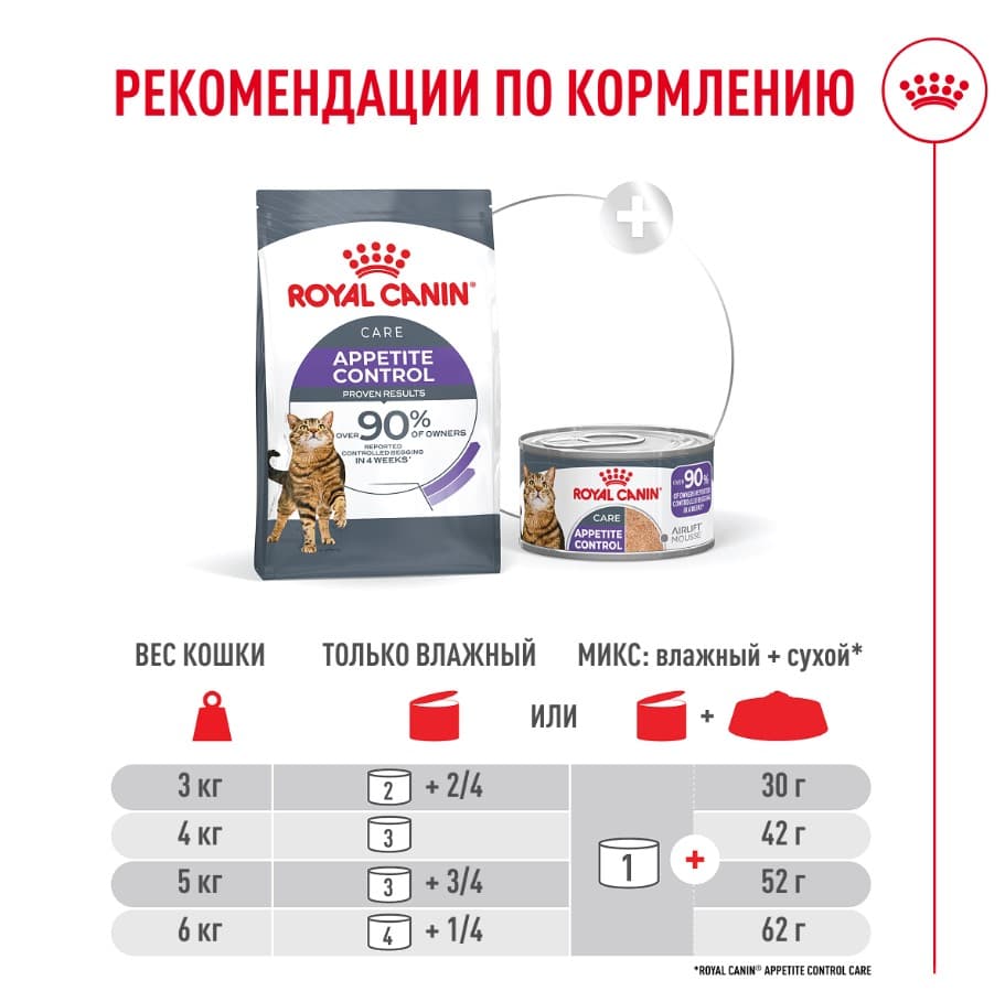 Влажный корм для кошек Royal Canin Appetite Control Care AirLift мусс