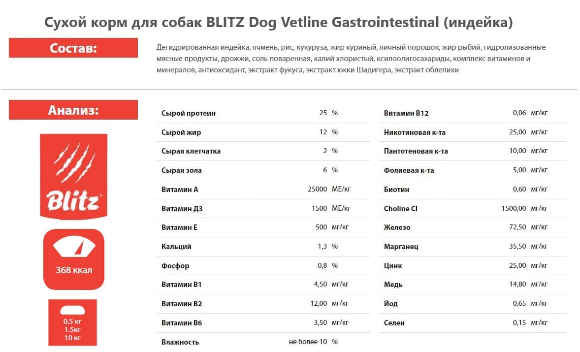 Сухой корм для собак BLITZ Dog Vetline Gastrointestinal (индейка)