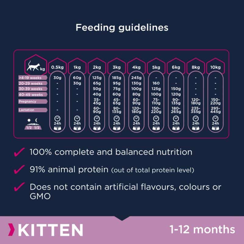 Рацион для котят Сухой корм для кошек Eukanuba Kitten Healthy Start (курица)