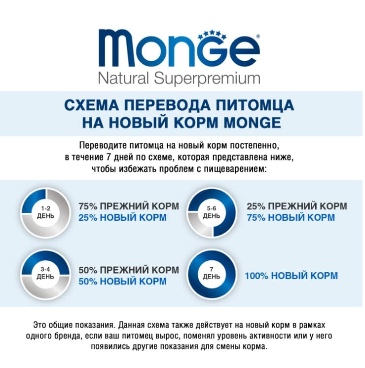Каталог Сухой корм для собак Monge Dog Monoprotein Adult All Breeds (форель, рис) для собак