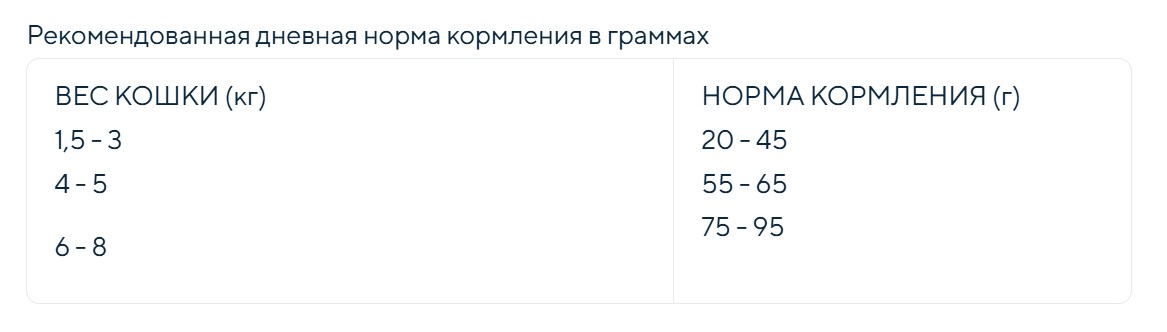 Сухой корм для стерилизованных кошек Grandorf Adult Sterilized (индейка)