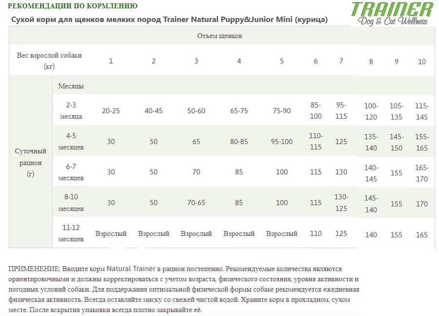 Сухой рацион для щенков мелких пород Trainer Natural Puppy&Junior Mini (курица)