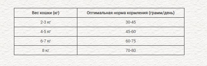Сухой корм для кошек Chicopee CNL CASTRATE (для кастрированных котов)