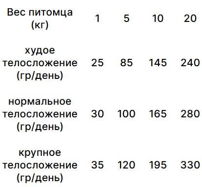 Каталог Сухой корм для собак Trovet Plus Hypoallergenic Vet Diet Adult (утка) для собак