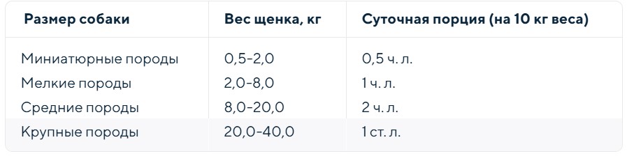 Фитокальцевит для щенков