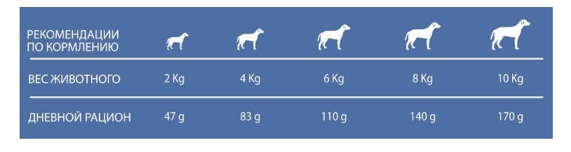 Каталог Сухой корм для собак PET360 SALUTE Adilt Mini Dog Grain Free (свинина, картофель) для собак