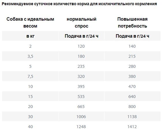 Ветеринарный корм для собак Happy Dog VET Diet Renal