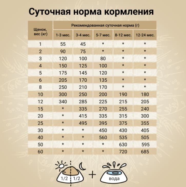 Еда для щенков CRAFTIA NATURA Puppy Medium&Large (ягненок, перепелка)