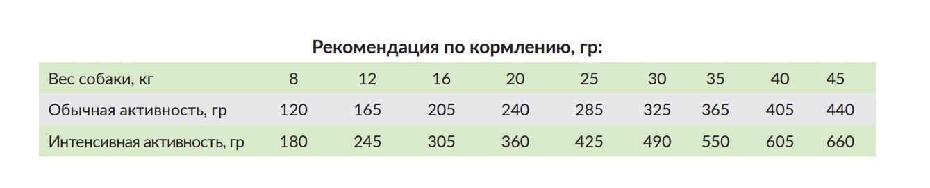 Пища для собак Сухой корм для собак Meglium Dog Adult Sport Gold (говядина, курица)