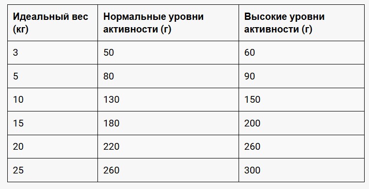 Каталог Сухой корм для собак Belcando Finest Croc Adult Mini & Medium (утка, печень) для собак