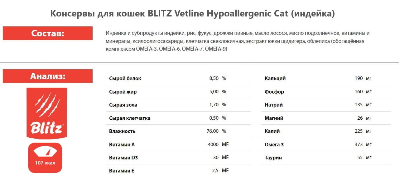 Консервы для кошек BLITZ Cat Vetline Hypoallergenic (индейка)