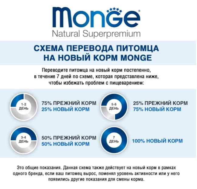 Влажное питание для кошек Monge Cat Grill Sterilised (телятина)