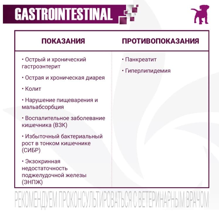 Лечебное питание для щенков Monge VetSolution Gastrointestinal Puppy