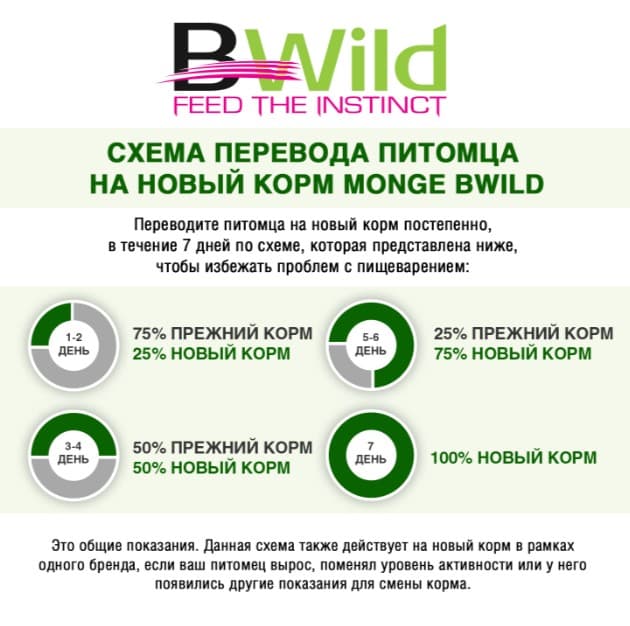 Консервы для собак Monge BWild GF Dog Adult All Breeds (лосось,тыква)