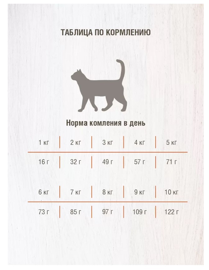 Сухой корм для кошек Darsi Sensitive (индейка) сбалансированный корм для кота 