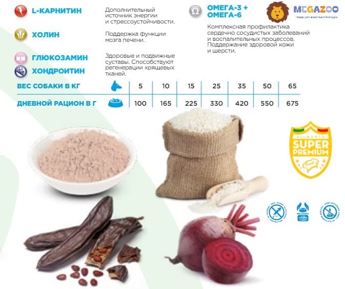 Сухой рацион для собак Necon Prelibata Adult (индейка, рис) 