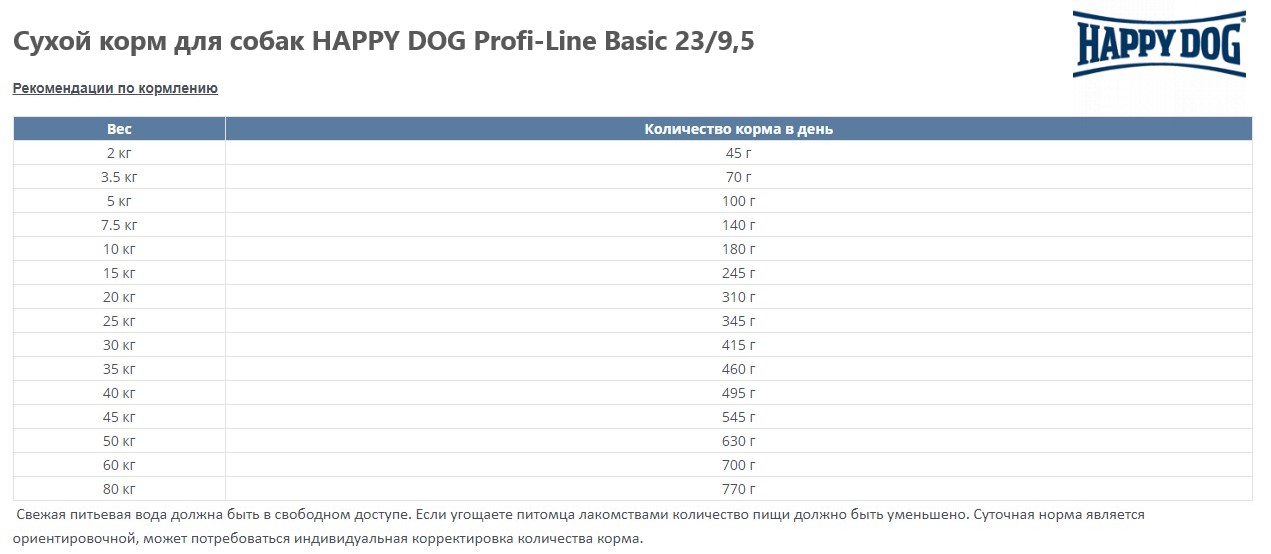 Каталог Сухой корм для собак HAPPY DOG Profi-Line Basic 23/9,5 20 кг (3129) для собак