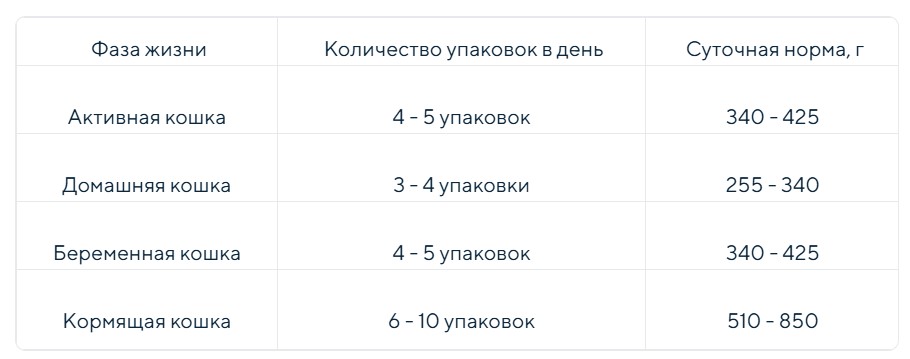 Влажный корм для кошек ZILLII Adult Cat в соусе (телятина, индейка)
