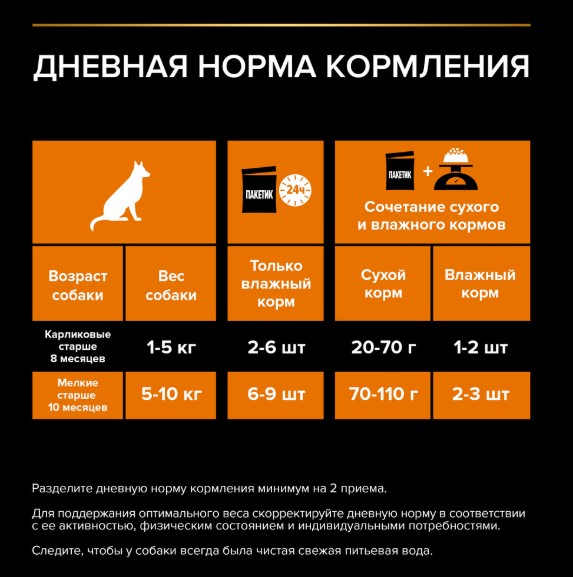 Влажный корм для собак Pro Plan Sensitive Skin Small & Mini Adult в соусе (лосось)