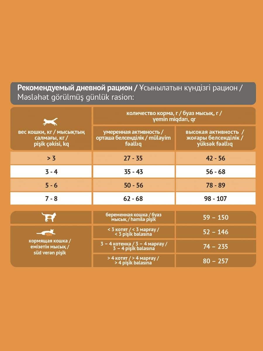 Пища для кошек ProBalance Immuno Cat (лосось)