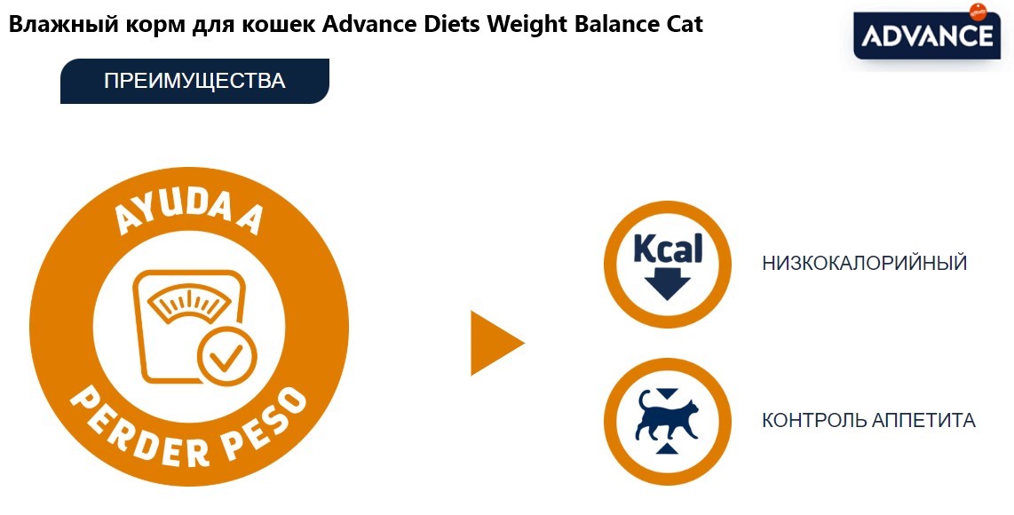 Влажный корм для кошек Advance Diets Weight Balance Cat