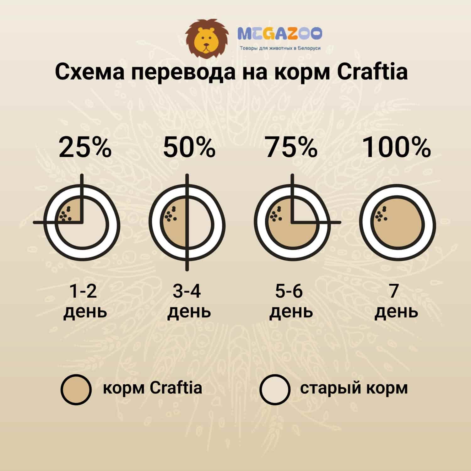 Питание для собак Мини пород CRAFTIA NATURA Adult Mini (утка, фазан)