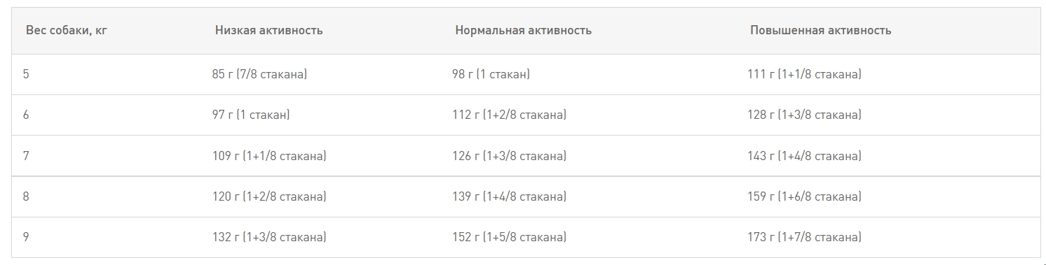 Сухой корм для собак Royal Canin Cavalier King Charles Adult 