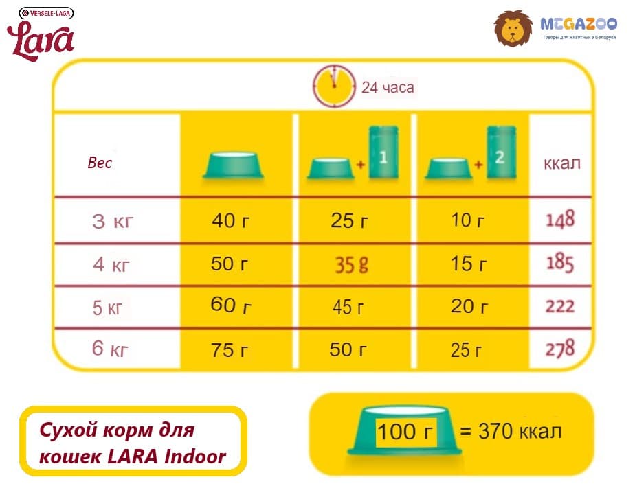 Сухой рацион для кошек LARA Indoor (курица)