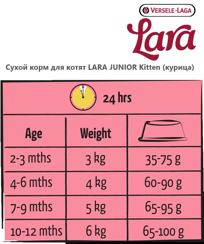 Еда для котят LARA JUNIOR Kitten (курица)