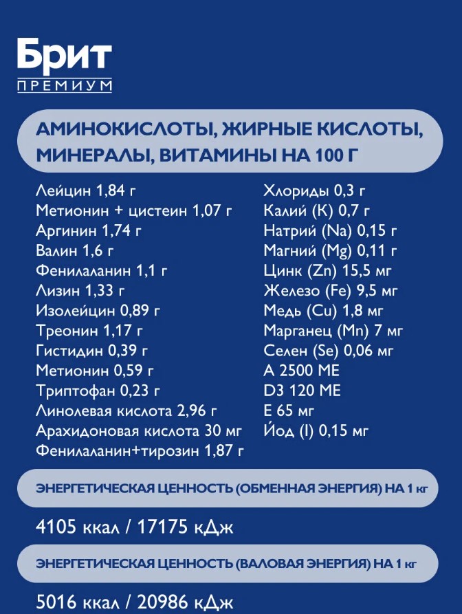 Каталог Сухой корм для собак всех пород Брит Премиум Dog Adult Sport 5000 (курица) для собак