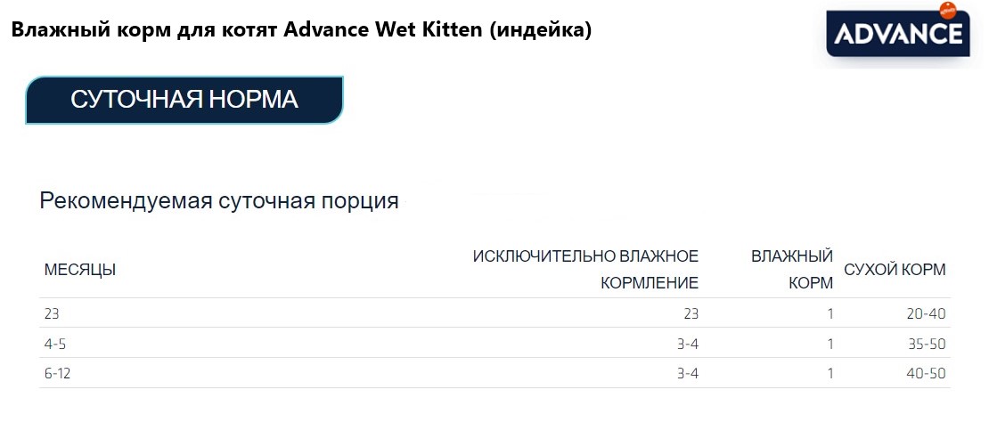 Влажный корм для котят Advance Wet Kitten (индейка в соусе)