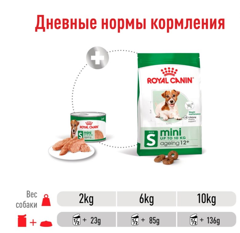 Влажный корм для собак Royal Canin Mini Ageing (паштет)