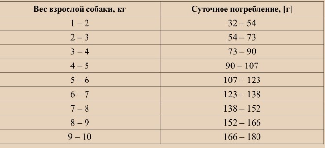 Каталог Сухой корм для собак мелких пород OAK'S FARM Grain Free Junior Small and Mini Breed Dogs (ягненок) для собак