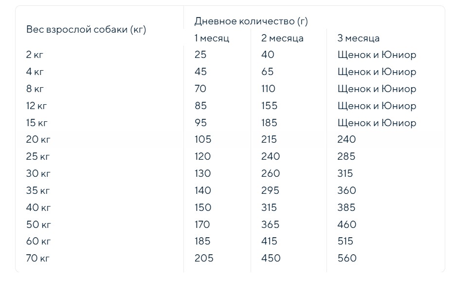 Каталог Сухой корм для щенков Trainer Natural Baby Starter All Size (курица) для собак