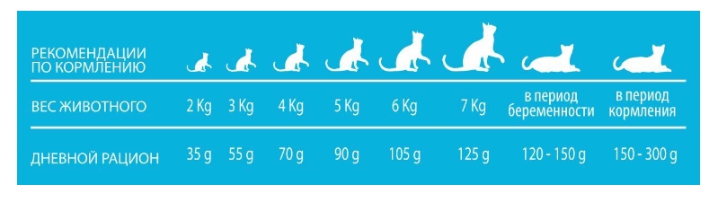 Сухой корм для кошек Pet360 GUSTO Adult Cat (лосось, тунец, овощи)