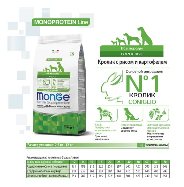 Каталог Сухой корм для собак Monge Dog Monoprotein Adult All Breeds (кролик, рис) для собак