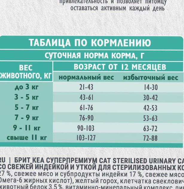 Сухой корм для кошек Брит Кеа Cat Sterilised Urinary Care