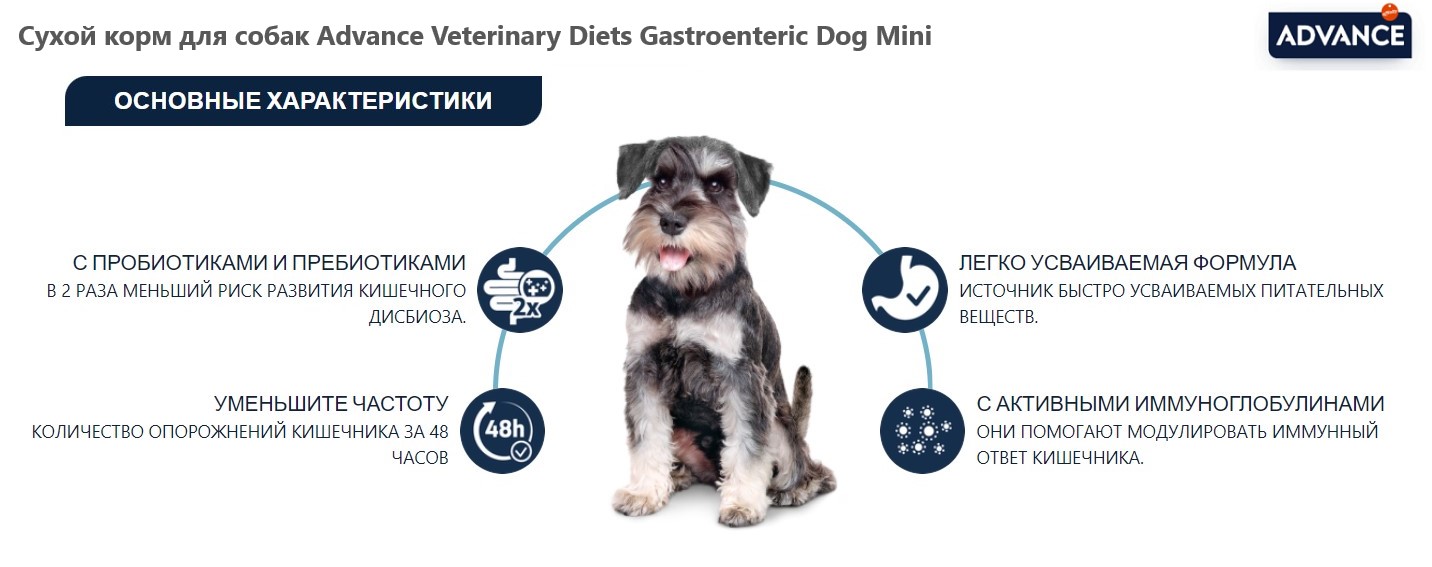 Сухой корм для собак Advance Veterinary Diets Gastroenteric Dog Mini