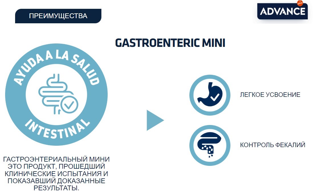 Влажный корм для собак Advance VetDiet Gastroenteric Dog Mini